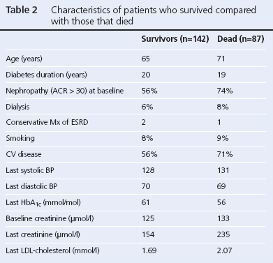 Table 2