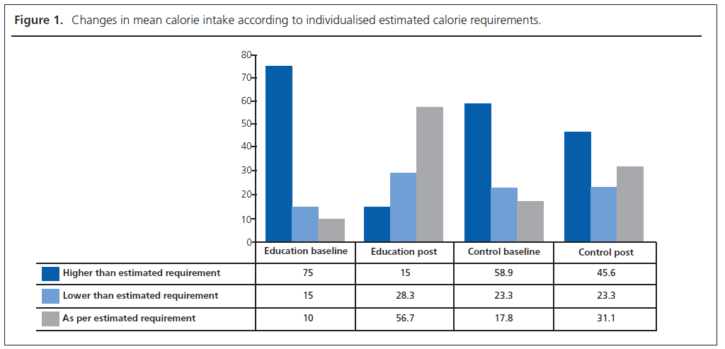 553 Rajbhandari Figure 1