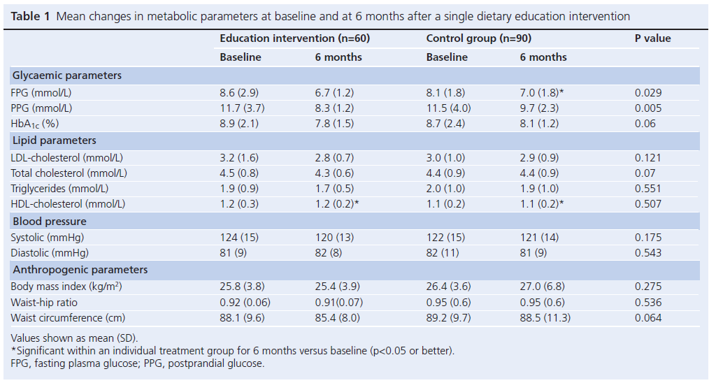 553 Rajbhandari Table 1