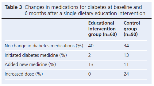 553 Rajbhandari Table 3
