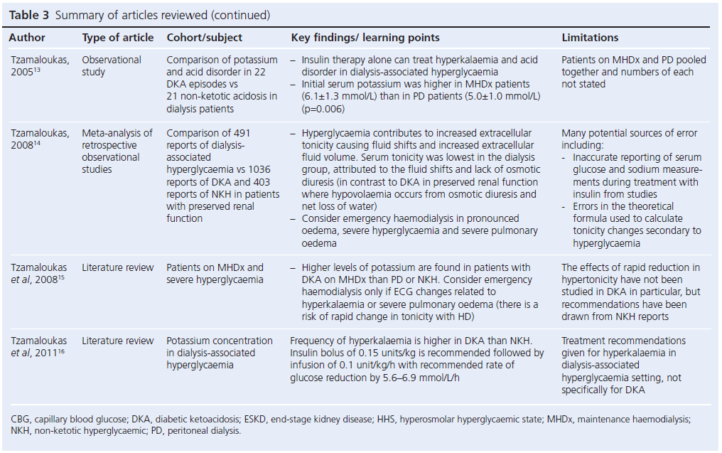 555 Kuverji Table 3c