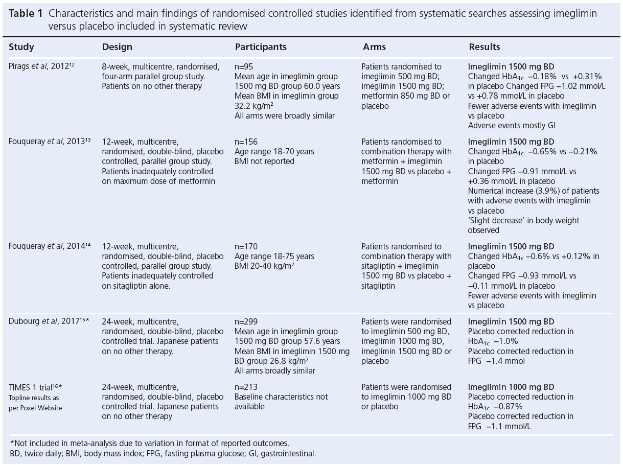 567 Crabtree Table 1