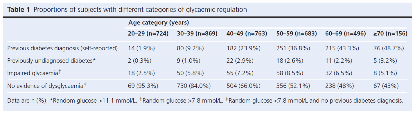 571 Rajbhandari Table 1