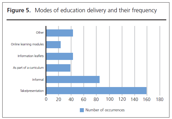 587 Brewster Figure 5
