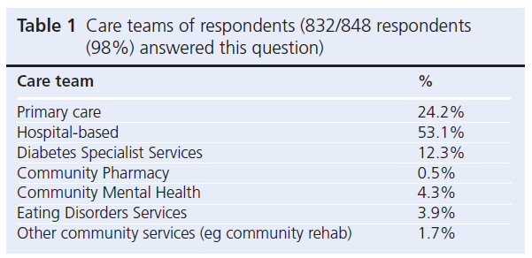 587 Brewster Table 1