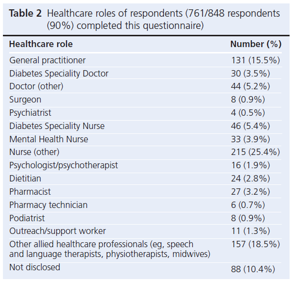 587 Brewster Table 2