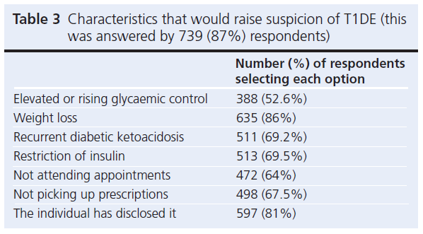 587 Brewster Table 3