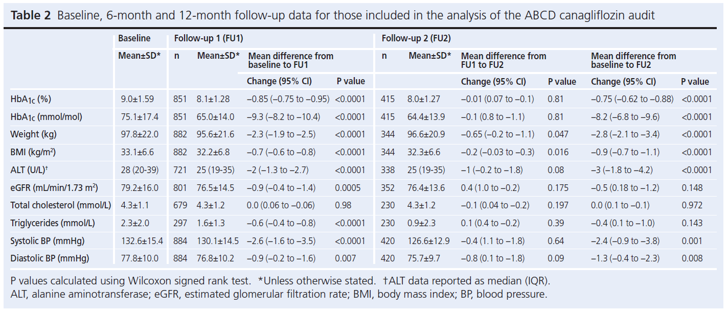 593 Crabtree Table 2