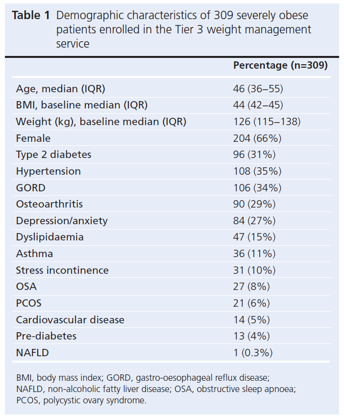 595 Mohammed Table 1
