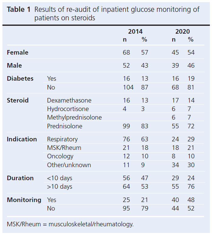 611 Dhatariya Table 1