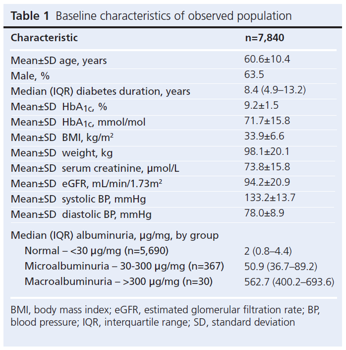 629 Crabtree Table 1