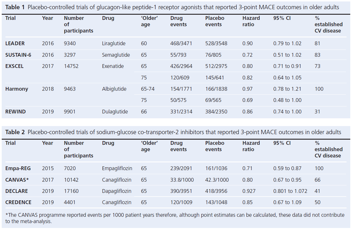 647 Strain Tables 1 & 2