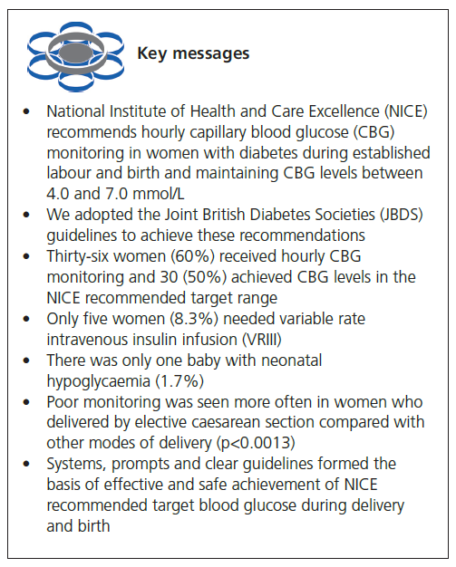 649 Dashora Key Messages