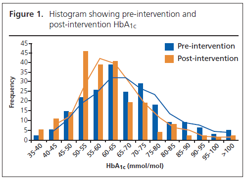 651 Herring Figure 1