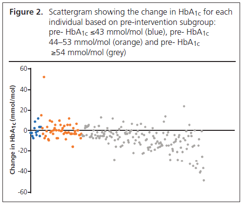 651 Herring Figure 2