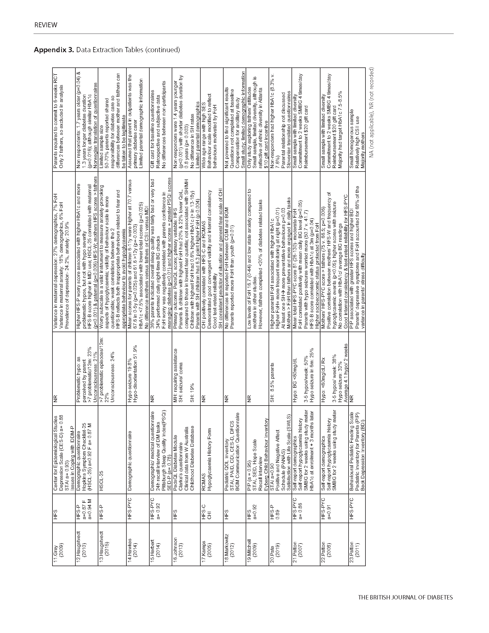 685 Fernando Appendix Page 21