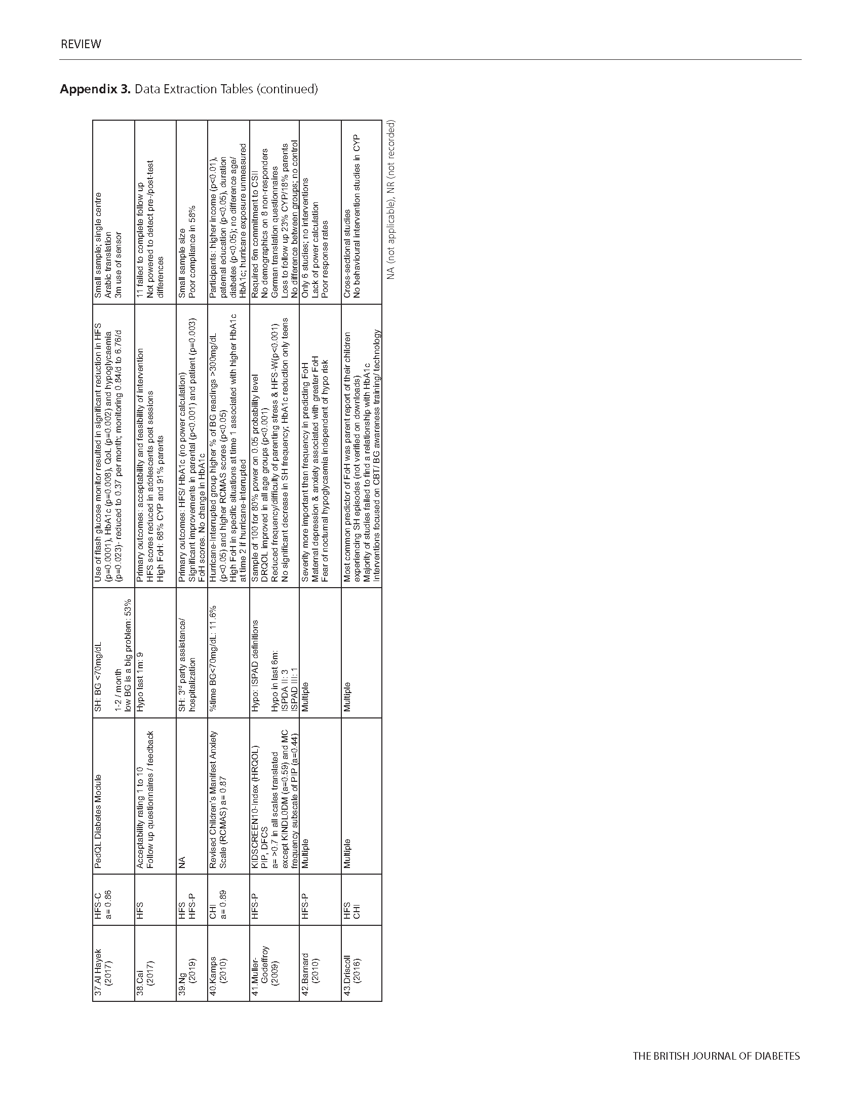 685 Fernando Appendix Page 23