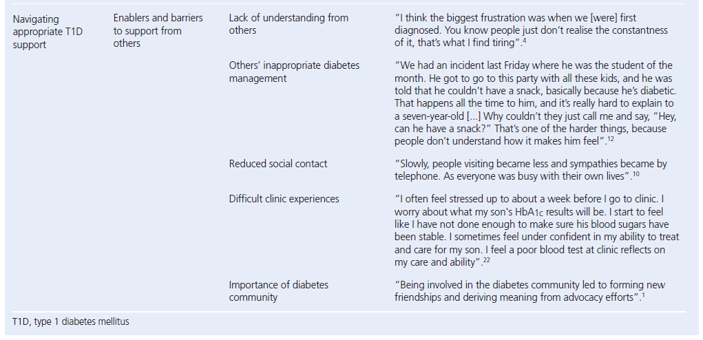 693 Simpson Table 1d