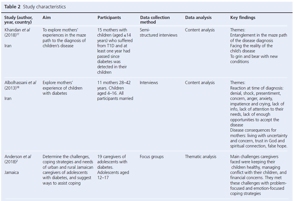 693 Simpson Table 2a