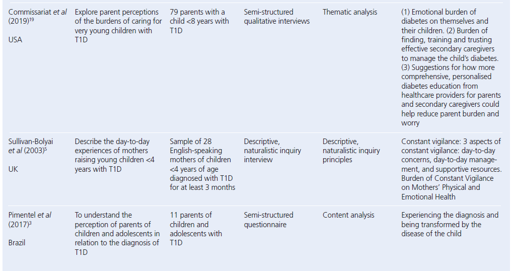 693 Simpson Table 2b