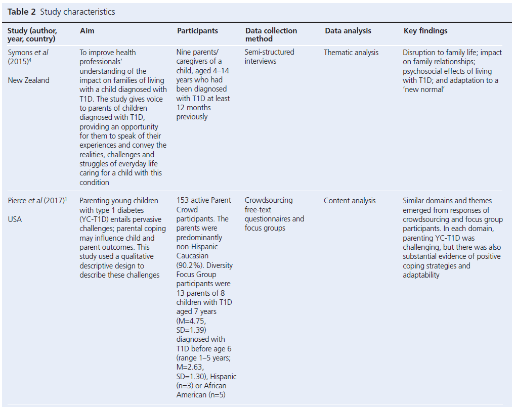 693 Simpson Table 2g