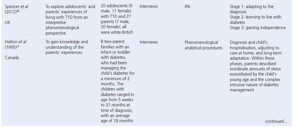 693 Simpson Table 2j