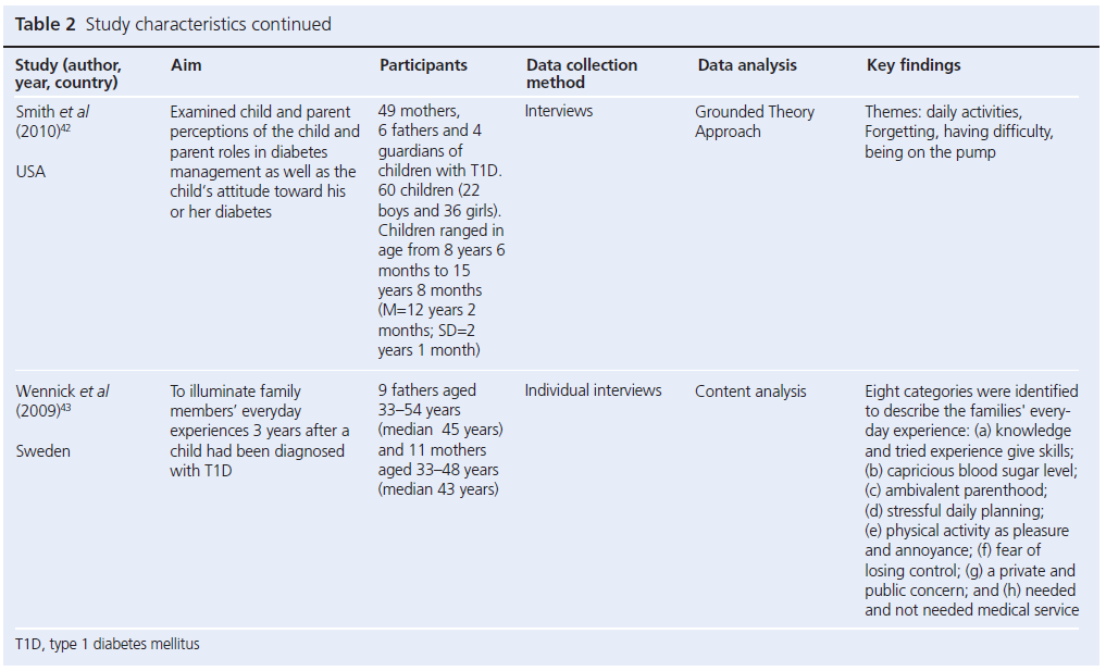 693 Simpson Table 2m