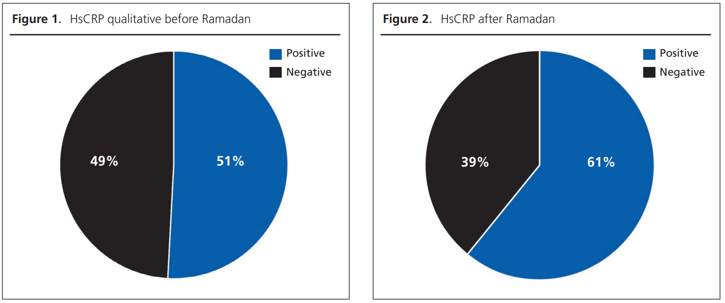 707 Amer Figures 1 & 2
