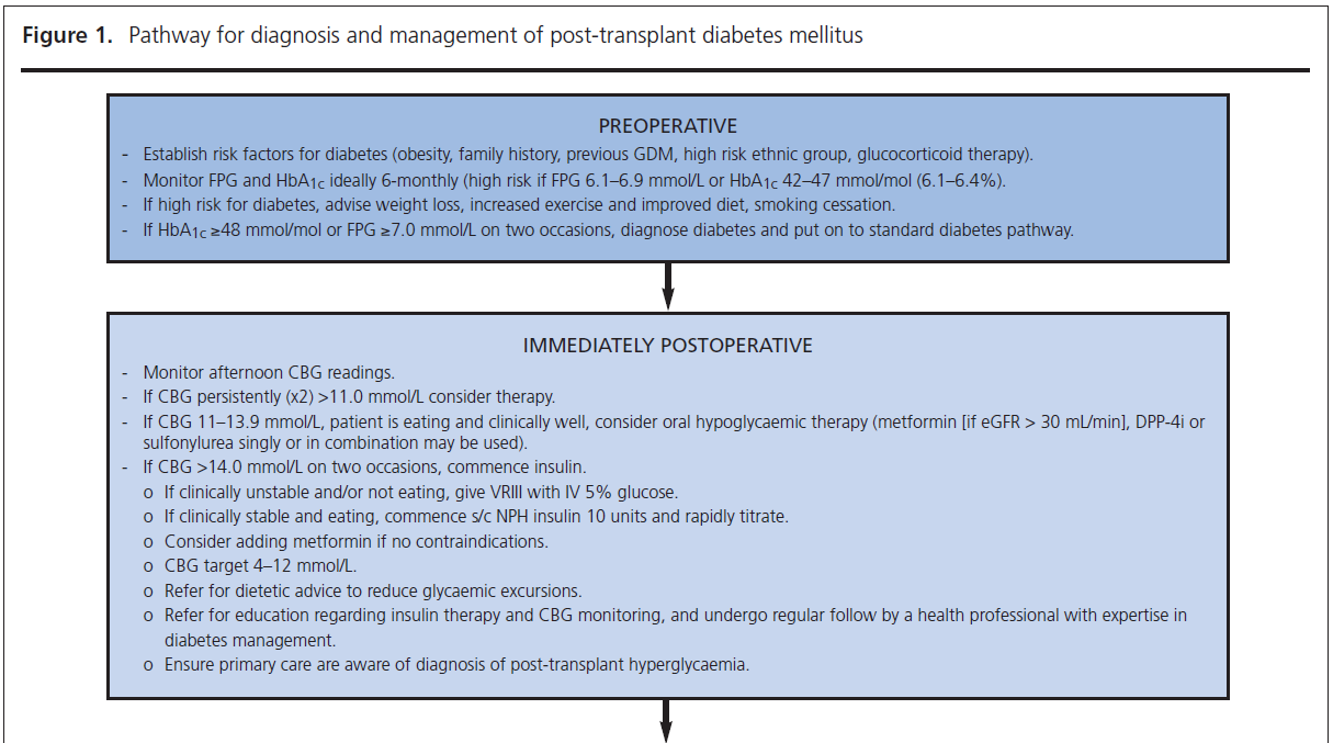 715 Chowdhury Figure 1a
