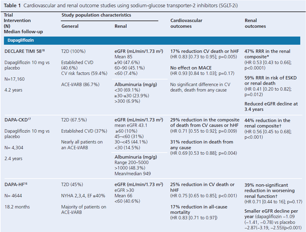 715 Chowdhury Table 1a