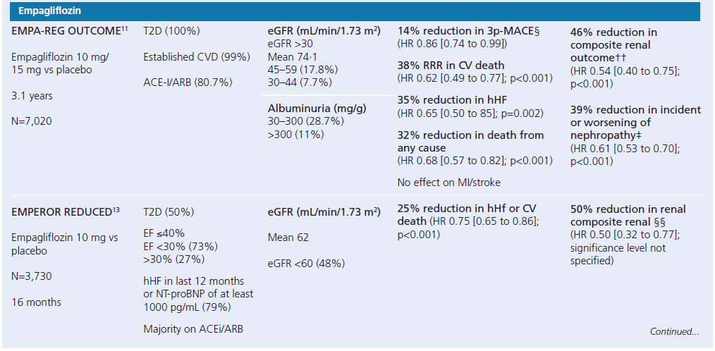 715 Chowdhury Table 1b