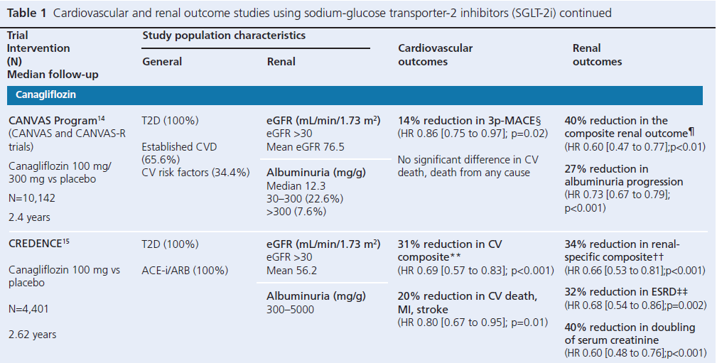 715 Chowdhury Table 1c