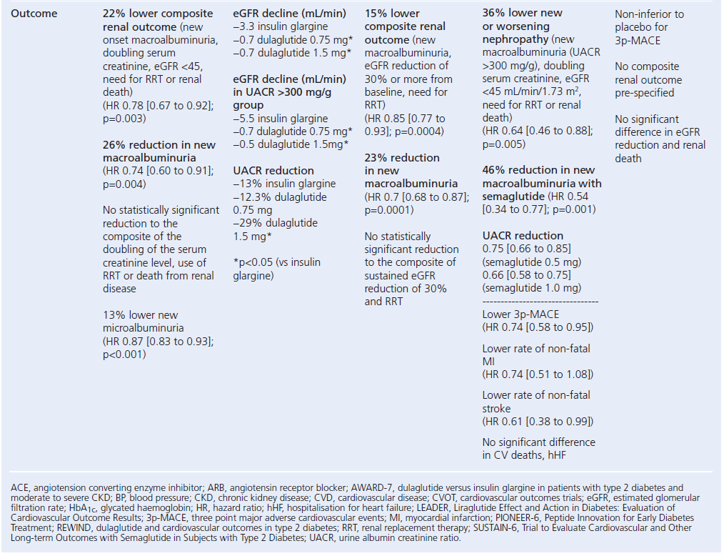 715 Chowdhury Table 2b