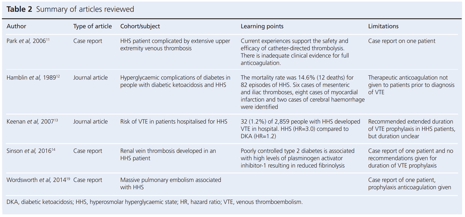 717 Sim Table 2