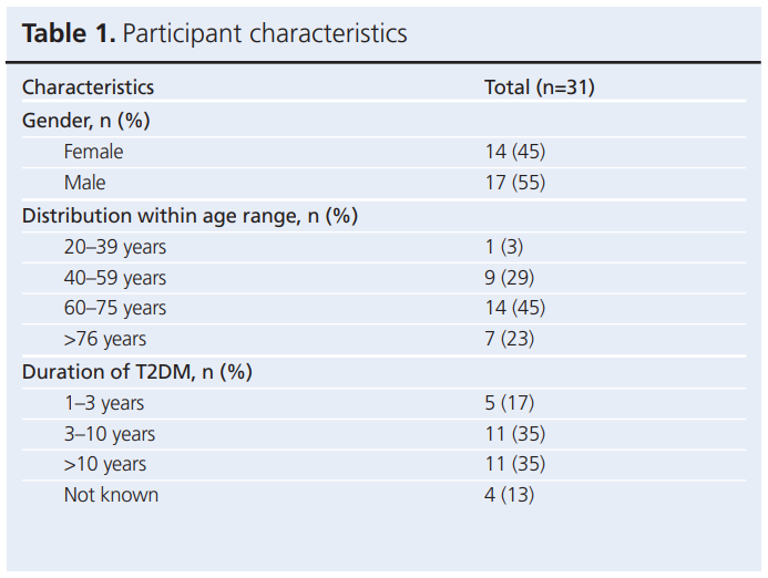 723 Hadjiconstantinou Table 1