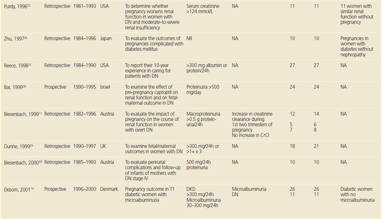 729 Gleeson Table 1b