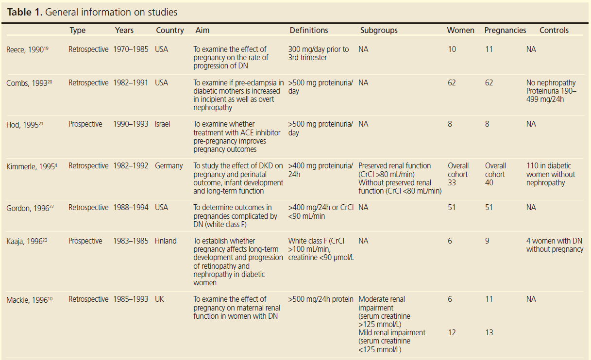 729 Gleeson Table 1a