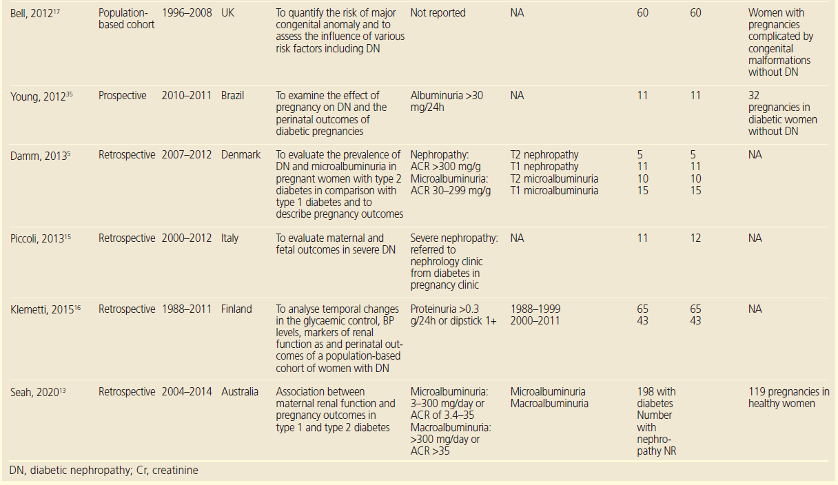 729 Gleeson Table 1d