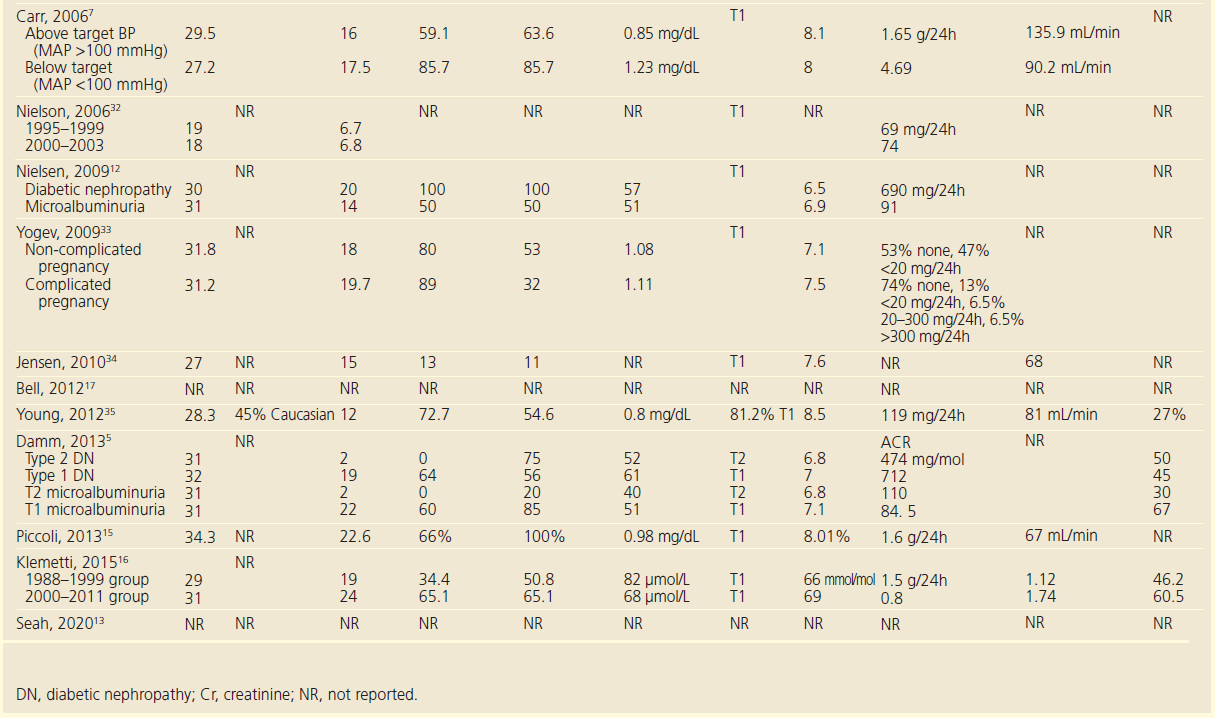 729 Gleeson Table 2b
