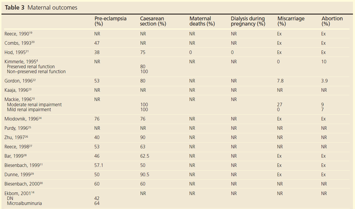 729 Gleeson Table 3a
