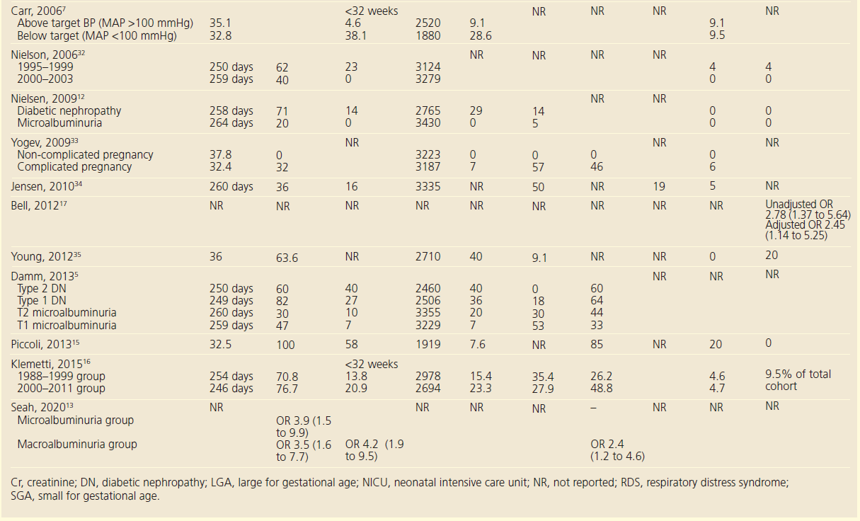 729 Gleeson Table 4b