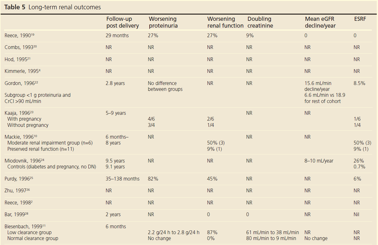 729 Gleeson Table 5a