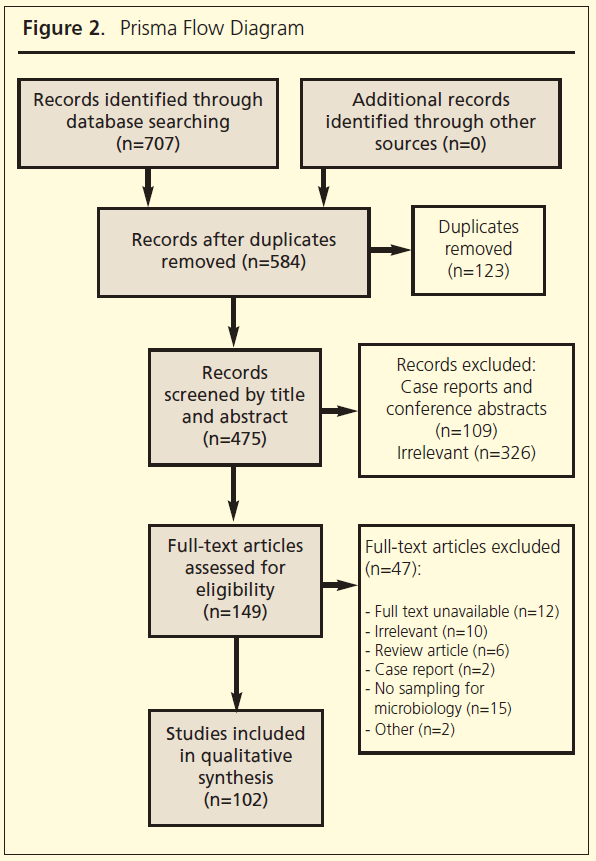 747 Travers Figure 2