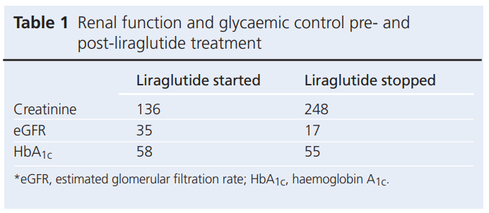 753 Chaudhary Table 1
