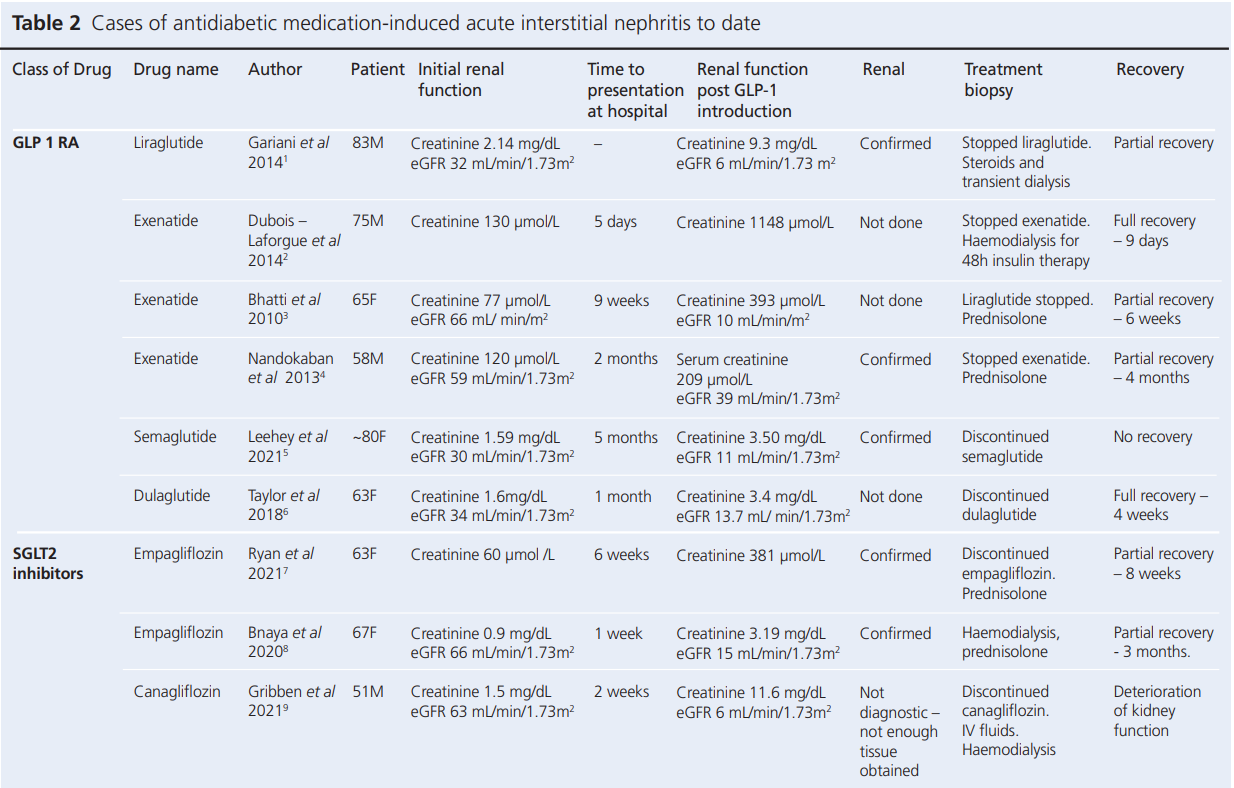 753 Chaudhary Table 2a