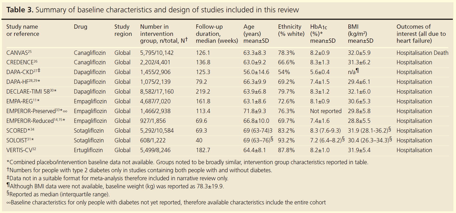 767 Crabtree Table 3