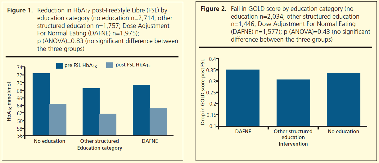 771 Sathyapalan Figures 1 & 2