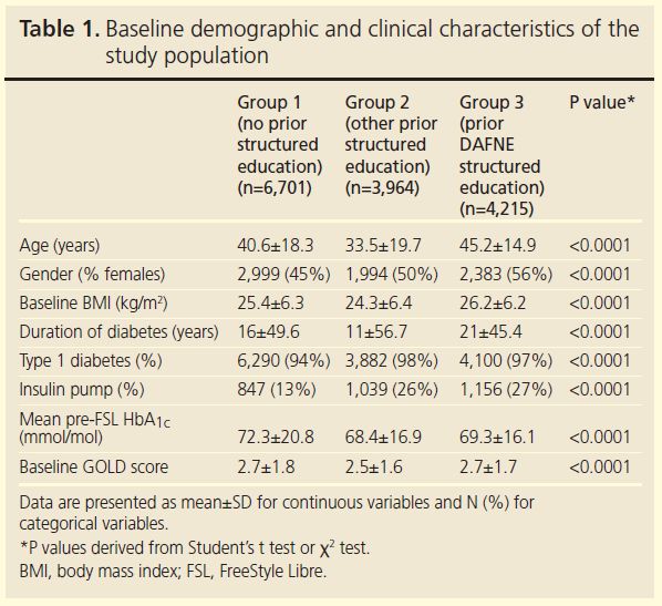771 Sathyapalan Table 1