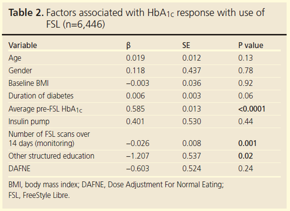 771 Sathyapalan Table 2