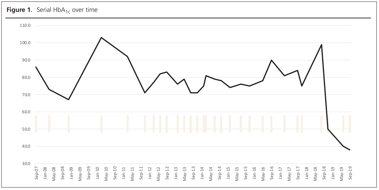 783 Moulinath Figure 1